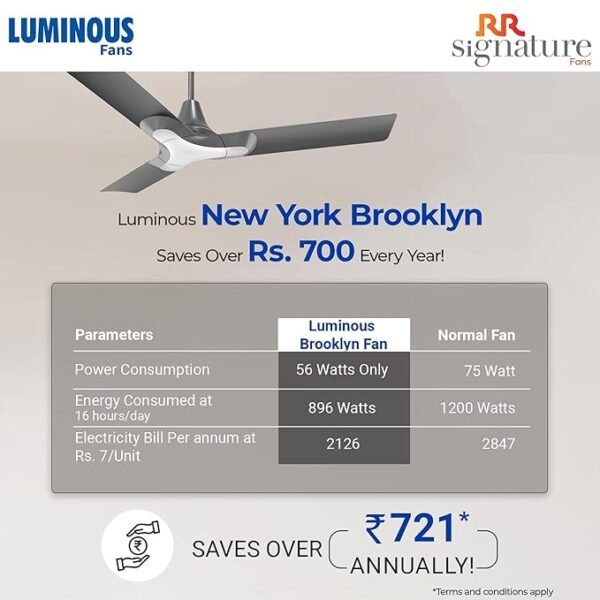 RR Signature 1200MM New York Brooklyn I Energy Efficient I High Speed Ceiling Fan I Venetian Grey (3 + 2 Years Warranty